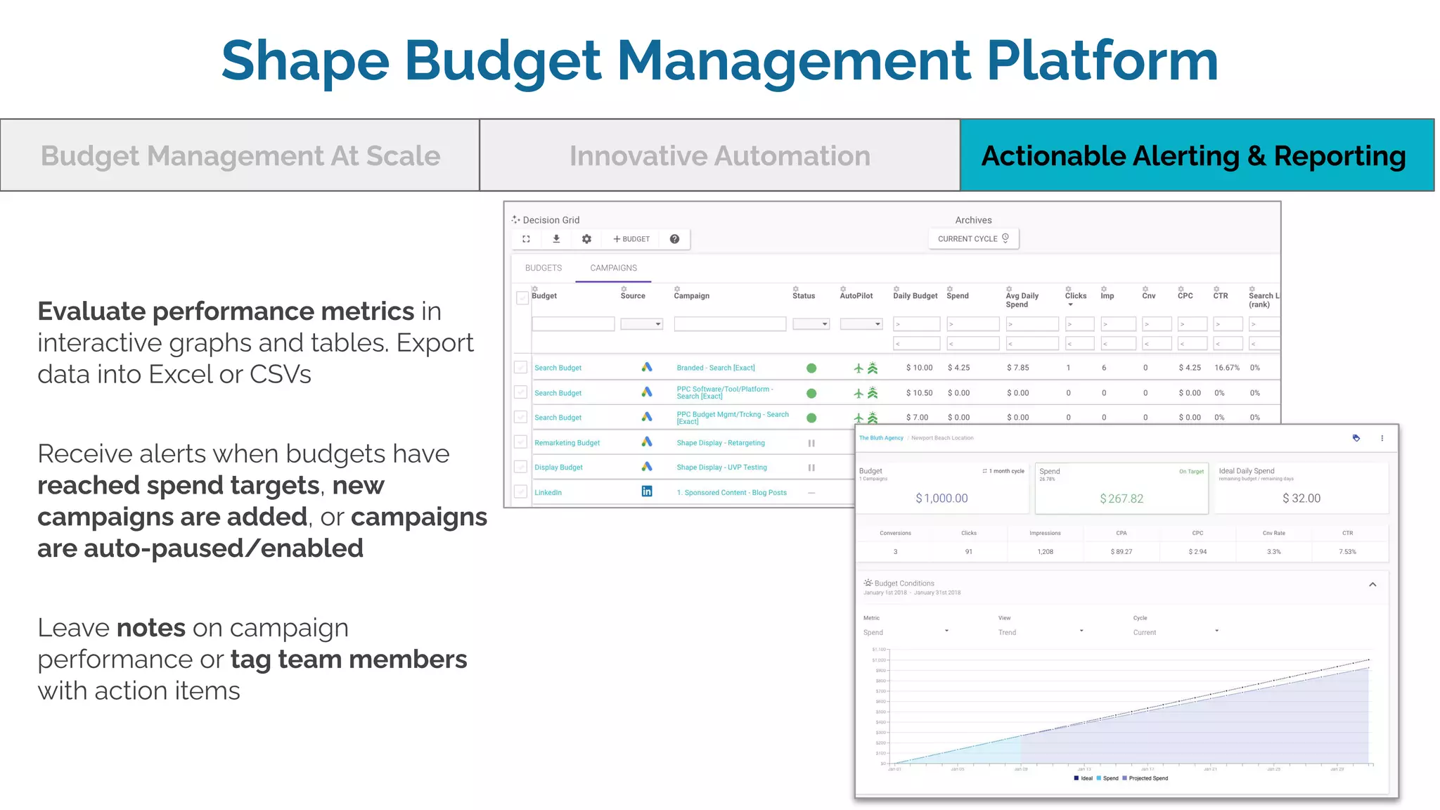 Shape Budget Management Platform
Actionable Alerting & ReportingInnovative AutomationBudget Management At Scale
Evaluate performance metrics in
interactive graphs and tables. Export
data into Excel or CSVs
Receive alerts when budgets have
reached spend targets, new
campaigns are added, or campaigns
are auto-paused/enabled
Leave notes on campaign
performance or tag team members
with action items
 