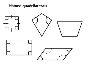 Named quadrilaterals
 
