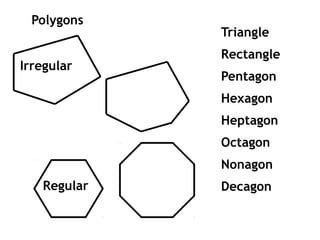 Polygons
             Triangle
             Rectangle
Irregular
             Pentagon
             Hexagon
             Heptagon
             Octagon
             Nonagon
   Regular   Decagon
 