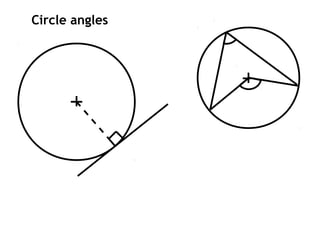 Circle angles
 