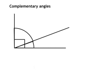 Complementary angles
 