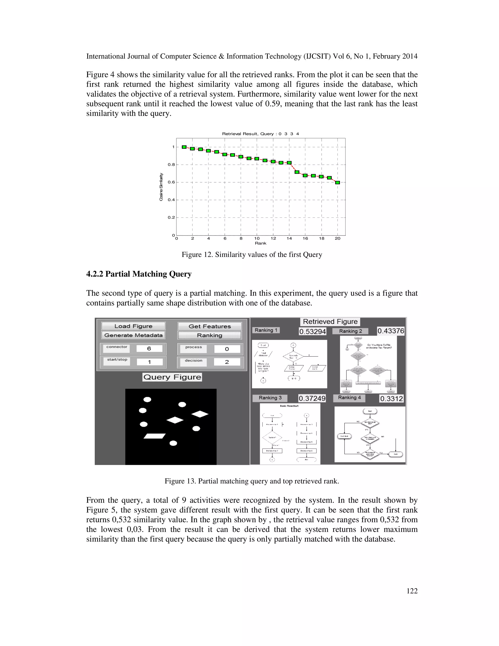 International Journal of Computer Science & Information Technology (IJCSIT) Vol 6, No 1, February 2014
122
Figure 4 shows the similarity value for all the retrieved ranks. From the plot it can be seen that the
first rank returned the highest similarity value among all figures inside the database, which
validates the objective of a retrieval system. Furthermore, similarity value went lower for the next
subsequent rank until it reached the lowest value of 0.59, meaning that the last rank has the least
similarity with the query.
0 2 4 6 8 10 12 14 16 18 20
0
0.2
0.4
0.6
0.8
1
Retrieval Result, Query : 0 3 3 4
Rank
CosineSimilarity
Figure 12. Similarity values of the first Query
4.2.2 Partial Matching Query
The second type of query is a partial matching. In this experiment, the query used is a figure that
contains partially same shape distribution with one of the database.
Figure 13. Partial matching query and top retrieved rank.
From the query, a total of 9 activities were recognized by the system. In the result shown by
Figure 5, the system gave different result with the first query. It can be seen that the first rank
returns 0,532 similarity value. In the graph shown by , the retrieval value ranges from 0,532 from
the lowest 0,03. From the result it can be derived that the system returns lower maximum
similarity than the first query because the query is only partially matched with the database.
 