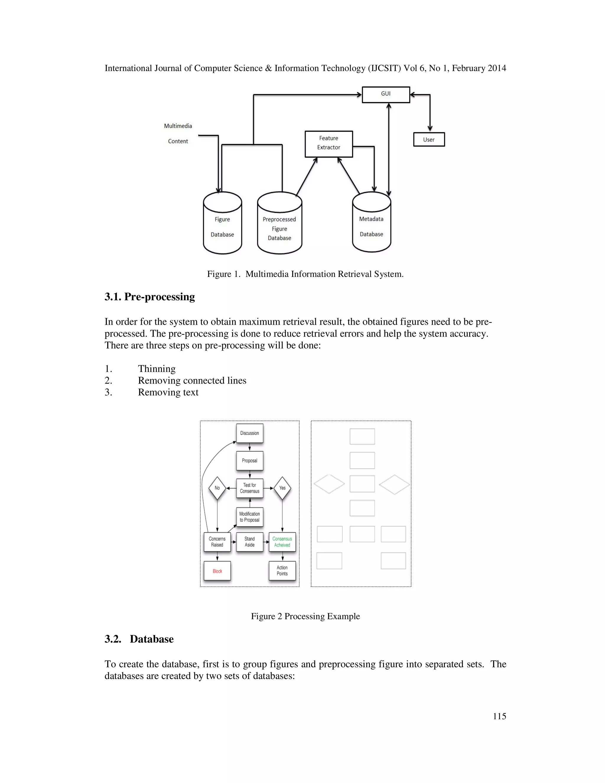 International Journal of Computer Science & Information Technology (IJCSIT) Vol 6, No 1, February 2014
115
Figure 1. Multimedia Information Retrieval System.
3.1. Pre-processing
In order for the system to obtain maximum retrieval result, the obtained figures need to be pre-
processed. The pre-processing is done to reduce retrieval errors and help the system accuracy.
There are three steps on pre-processing will be done:
1. Thinning
2. Removing connected lines
3. Removing text
Figure 2 Processing Example
3.2. Database
To create the database, first is to group figures and preprocessing figure into separated sets. The
databases are created by two sets of databases:
 