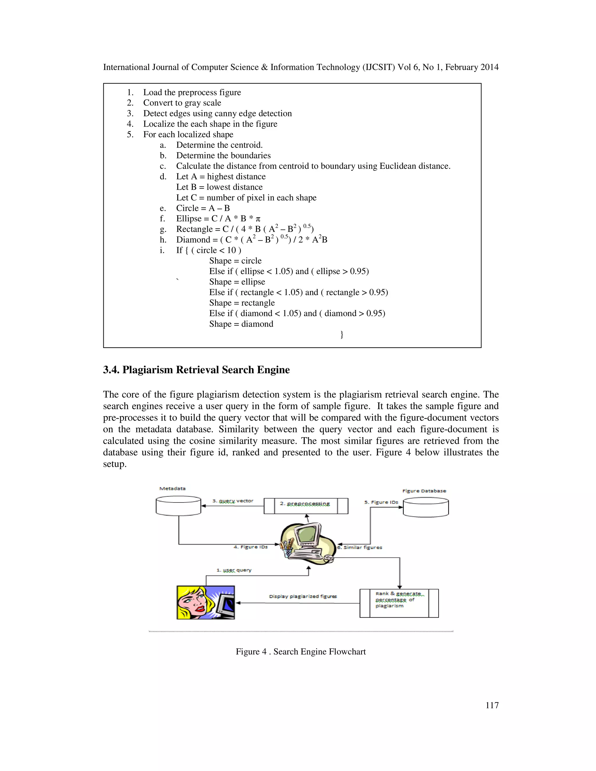 International Journal of Computer Science & Information Technology (IJCSIT) Vol 6, No 1, February 2014
117
3.4. Plagiarism Retrieval Search Engine
The core of the figure plagiarism detection system is the plagiarism retrieval search engine. The
search engines receive a user query in the form of sample figure. It takes the sample figure and
pre-processes it to build the query vector that will be compared with the figure-document vectors
on the metadata database. Similarity between the query vector and each figure-document is
calculated using the cosine similarity measure. The most similar figures are retrieved from the
database using their figure id, ranked and presented to the user. Figure 4 below illustrates the
setup.
Figure 4 . Search Engine Flowchart
1. Load the preprocess figure
2. Convert to gray scale
3. Detect edges using canny edge detection
4. Localize the each shape in the figure
5. For each localized shape
a. Determine the centroid.
b. Determine the boundaries
c. Calculate the distance from centroid to boundary using Euclidean distance.
d. Let A = highest distance
Let B = lowest distance
Let C = number of pixel in each shape
e. Circle = A – B
f. Ellipse = C / A * B * π
g. Rectangle = C / ( 4 * B ( A2
– B2
) 0.5
)
h. Diamond = ( C * ( A2
– B2
) 0.5
) / 2 * A2
B
i. If { ( circle < 10 )
Shape = circle
Else if ( ellipse < 1.05) and ( ellipse > 0.95)
` Shape = ellipse
Else if ( rectangle < 1.05) and ( rectangle > 0.95)
Shape = rectangle
Else if ( diamond < 1.05) and ( diamond > 0.95)
Shape = diamond
}
 