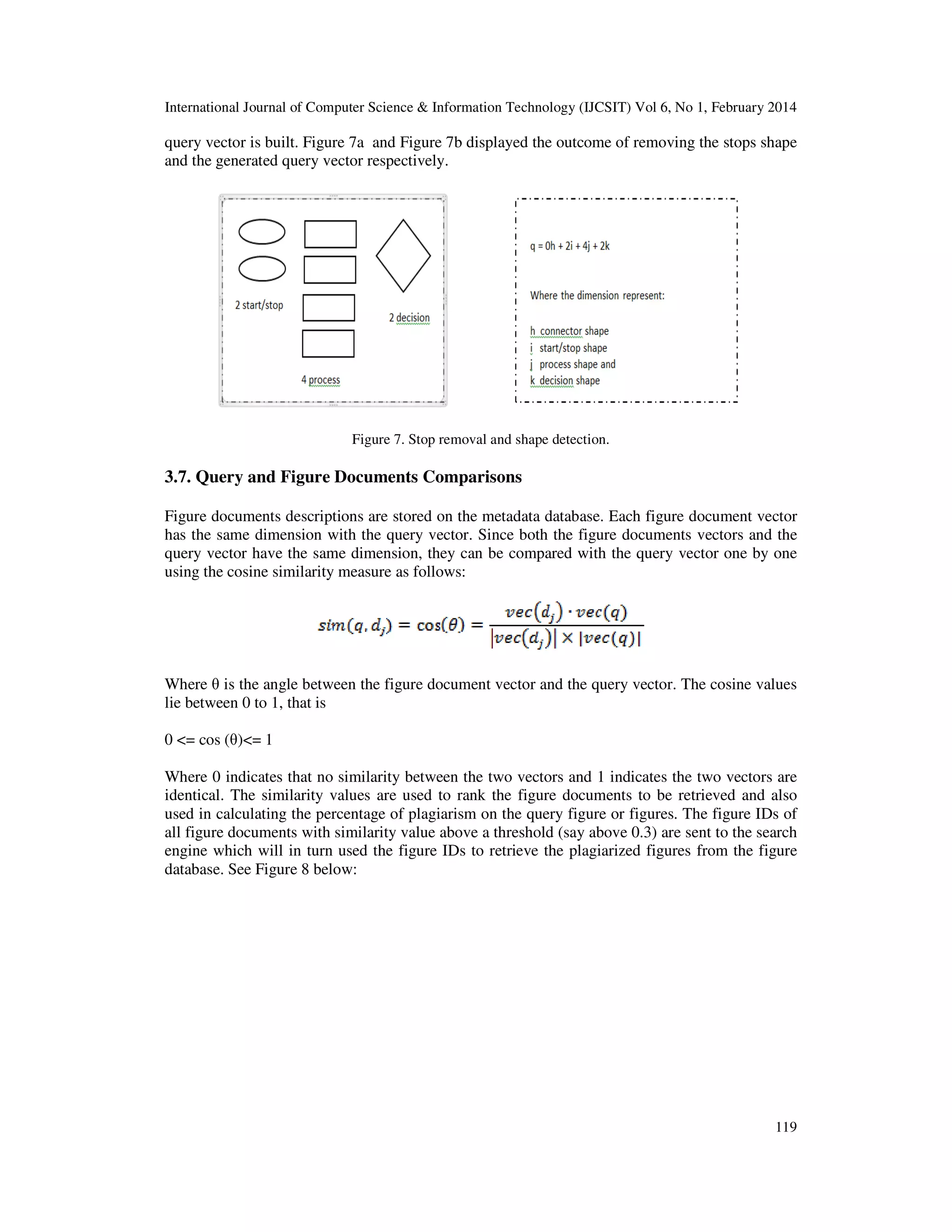 International Journal of Computer Science & Information Technology (IJCSIT) Vol 6, No 1, February 2014
119
query vector is built. Figure 7a and Figure 7b displayed the outcome of removing the stops shape
and the generated query vector respectively.
Figure 7. Stop removal and shape detection.
3.7. Query and Figure Documents Comparisons
Figure documents descriptions are stored on the metadata database. Each figure document vector
has the same dimension with the query vector. Since both the figure documents vectors and the
query vector have the same dimension, they can be compared with the query vector one by one
using the cosine similarity measure as follows:
Where θ is the angle between the figure document vector and the query vector. The cosine values
lie between 0 to 1, that is
0 <= cos (θ)<= 1
Where 0 indicates that no similarity between the two vectors and 1 indicates the two vectors are
identical. The similarity values are used to rank the figure documents to be retrieved and also
used in calculating the percentage of plagiarism on the query figure or figures. The figure IDs of
all figure documents with similarity value above a threshold (say above 0.3) are sent to the search
engine which will in turn used the figure IDs to retrieve the plagiarized figures from the figure
database. See Figure 8 below:
 