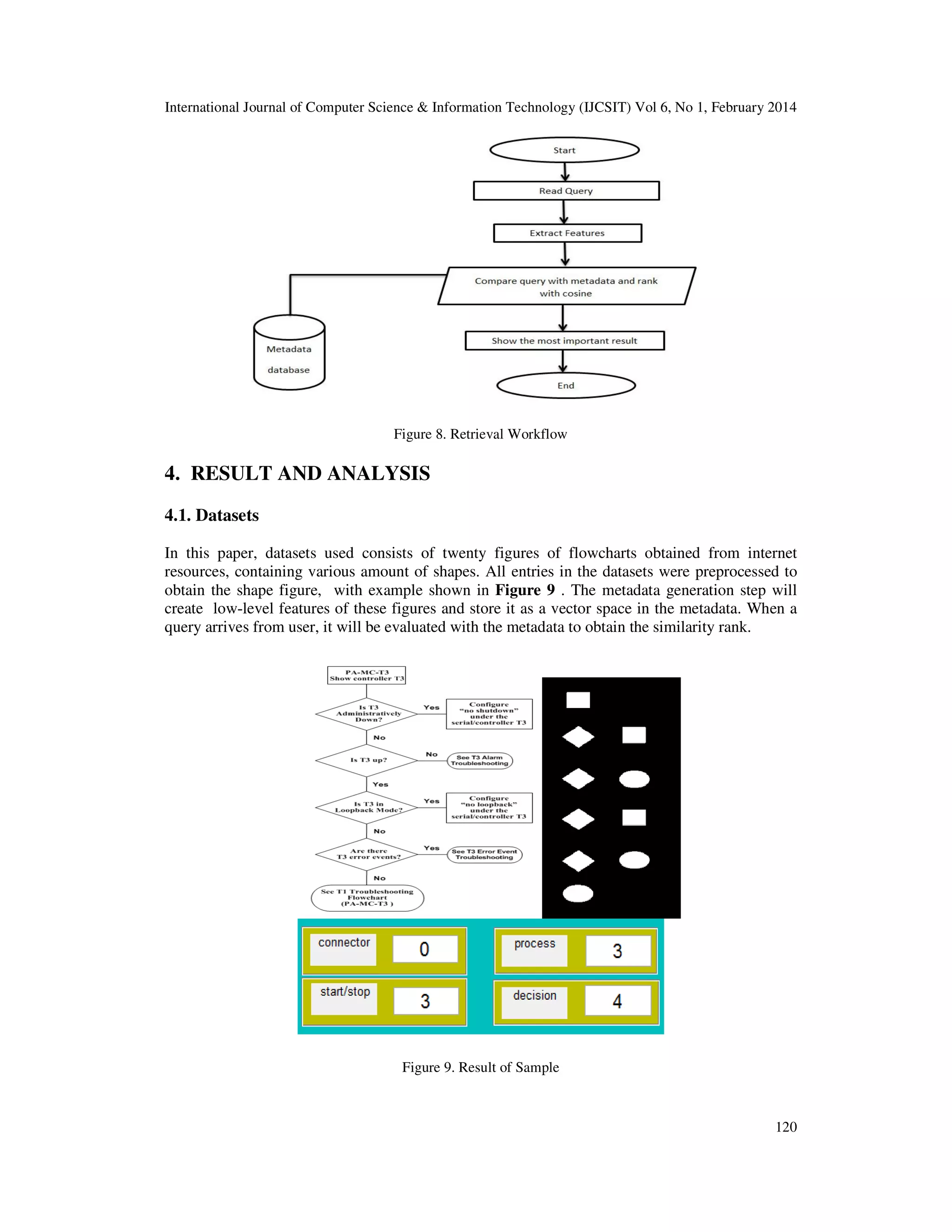 International Journal of Computer Science & Information Technology (IJCSIT) Vol 6, No 1, February 2014
120
Figure 8. Retrieval Workflow
4. RESULT AND ANALYSIS
4.1. Datasets
In this paper, datasets used consists of twenty figures of flowcharts obtained from internet
resources, containing various amount of shapes. All entries in the datasets were preprocessed to
obtain the shape figure, with example shown in Figure 9 . The metadata generation step will
create low-level features of these figures and store it as a vector space in the metadata. When a
query arrives from user, it will be evaluated with the metadata to obtain the similarity rank.
Figure 9. Result of Sample
 