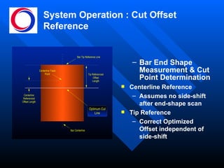 System Operation : Cut Offset Reference Bar End Shape Measurement & Cut Point Determination Centerline Reference Assumes no side-shift after end-shape scan Tip Reference Correct Optimized Offset independent of side-shift 