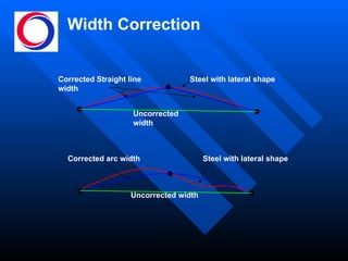 Width Correction Uncorrected width Steel with lateral shape Corrected Straight line width Steel with lateral shape Uncorrected width Corrected arc width 