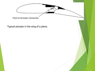Typical actuator in the wing of a plane.
 
