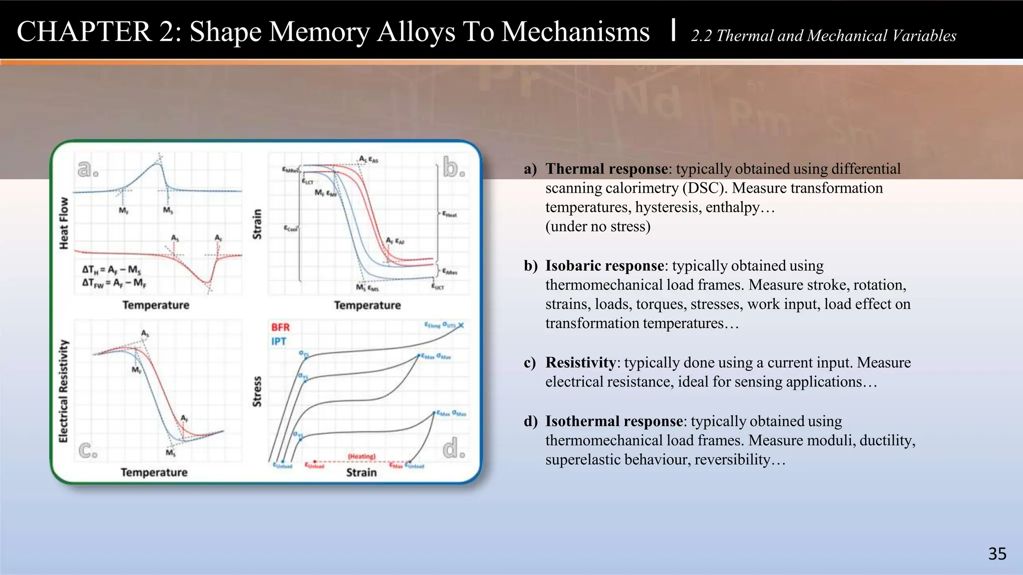 Shape-Memory-Alloys_Book_Final presentation.pptx