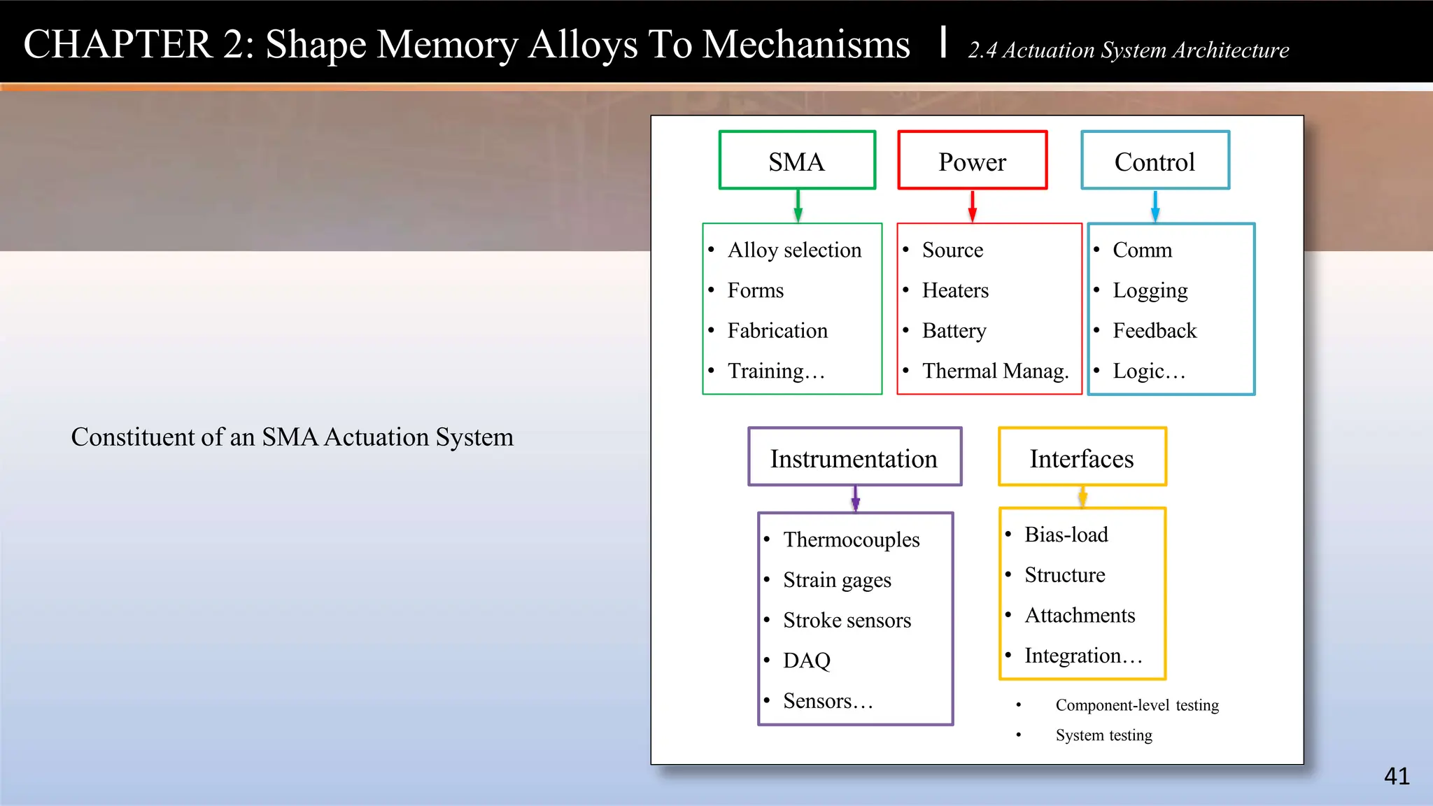 Shape-Memory-Alloys_Book_Final presentation.pptx