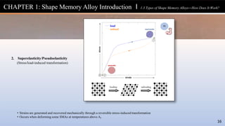 • Strains are generated and recovered mechanically through a reversible stress-induced transformation
• Occurs when deforming some SMAs at temperatures above Af
SE
stress
strain
load
unload
austenite
martensite
1
0 2
CHAPTER 1: Shape Memory Alloy Introduction l 1.3 Types of Shape Memory Alloys—How Does It Work?
16
2. Superelasticity/Pseudoelasticity
(Stress/load-induced transformation)
 