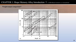 CHAPTER 1: Shape Memory Alloy Introduction l 1.4 SMA-Based Actuators vs. Conventional
26
Weight/output comparison18
 