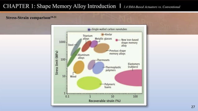 Shape-Memory-Alloys_Book_Final presentation.pptx