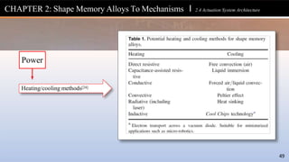 CHAPTER 2: Shape Memory Alloys To Mechanisms l 2.4 Actuation System Architecture
Heating/cooling methods[24]
Power
49
 