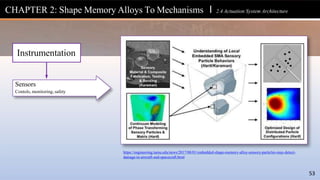 CHAPTER 2: Shape Memory Alloys To Mechanisms l 2.4 Actuation System Architecture
Sensors
Contols, monitoring, safety
Instrumentation
https://engineering.tamu.edu/news/2017/08/01/embedded-shape-memory-alloy-sensory-particles-may-detect-
damage-in-aircraft-and-spacecraft.html
53
 