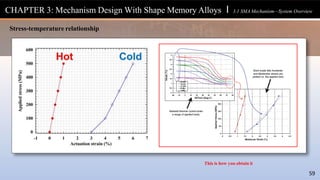 CHAPTER 3: Mechanism Design With Shape Memory Alloys l 3.1 SMA Mechanism—System Overview
This is how you obtain it
59
Stress-temperature relationship
 