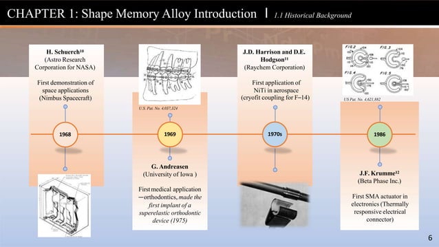 Shape-Memory-Alloys_Book_Final presentation.pptx