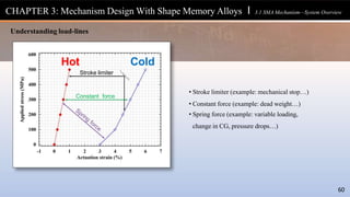 CHAPTER 3: Mechanism Design With Shape Memory Alloys l 3.1 SMA Mechanism—System Overview
Cold
Constant force
Hot
Stroke limiter
• Stroke limiter (example: mechanical stop…)
• Constant force (example: dead weight…)
• Spring force (example: variable loading,
change in CG, pressure drops…)
60
Understanding load-lines
 