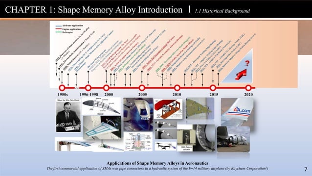 Shape-Memory-Alloys_Book_Final presentation.pptx