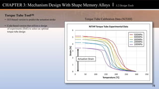 Torque Tube Calibration Data (NiTiHf)
CHAPTER 3: Mechanism Design With Shape Memory Alloys l 3.2 Design Tools
78
Torque Tube Tool[28]
• GUI-based version to predict the actuation stroke
• Code-based version that utilizes a design
of experiments (DoE) to select an optimal
torque tube design
 