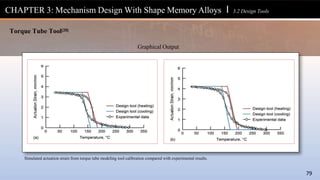 Simulated actuation strain from torque tube modeling tool calibration compared with experimental results.
CHAPTER 3: Mechanism Design With Shape Memory Alloys l 3.2 Design Tools
Torque Tube Tool[28]
Graphical Output
79
 