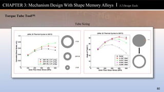 CHAPTER 3: Mechanism Design With Shape Memory Alloys l 3.2 Design Tools
Torque Tube Tool[28]
Tube Sizing
.5” Ø
.375” Ø
.2” Ø
= τ
80
 