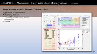 CHAPTER 3: Mechanism Design With Shape Memory Alloys l 3.3 Dtabase
87
Shape Memory Material Database, Example: Alloys
Apply filters to narrow search
• Processing methods
• Types of loading (torsion, tension,
compression)
• Ranges
 