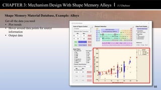 CHAPTER 3: Mechanism Design With Shape Memory Alloys l 3.3 Dtabase
88
Shape Memory Material Database, Example: Alloys
Get all the data you need
• Plot trends
• Hover around data points for source
information
• Output data
 