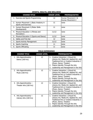SPORTS, HEALTH, AND WELLNESS
COURSE TITLE GRADE LEVEL PREREQUISITES
1.​ Exercise and Sports Programming 12 Human Movement 1 &
Human Movement 2
2.​ Human Movement 1 (Basic Anatomy in
Sports and Exercise)
11 none
3.​ Human Movement 2 (Motor Skills
Development)
11 none
4.​ Physical Education 1 (Fitness and
Recreation)
11/12 none
5.​ Physical Education 2 (Sports and Dance) 11/12 none
6.​ Safety and First Aid 12 none
7.​ Sports Activity Management 11/12 none
8.​ Sports Coaching 11 none
9.​ Sports Officiating 11 none
FIELD EXPERIENCE
COURSE TITLE GRADE LEVEL PREREQUISITES
1.​ Arts Apprenticeship –
Dance (160 hrs)
12 1.​ Creative Industries 1 (Visual Art,
Literary Art, Media Art, Applied Art, and
Traditional Art) or Creative Industries 2
(Music, Dance, Theater)
2.​ Filipino Identity Through the Arts
3.​ Leadership and Management in the Arts
2.​ Arts Apprenticeship –
Music (160 hrs)
12 1.​ Creative Industries 1 (Visual Art,
Literary Art, Media Art, Applied Art, and
Traditional Art) or Creative Industries 2
(Music, Dance, Theater)
2.​ Filipino Identity Through the Arts
3.​ Leadership and Management in the Arts
3.​ Arts Apprenticeship –
Theater Arts (160 hrs)
12 1.​ Creative Industries 1 (Visual Art,
Literary Art, Media Art, Applied Art, and
Traditional Art) or Creative Industries 2
(Music, Dance, Theater)
2.​ Filipino Identity Through the Arts
3.​ Leadership and Management in the Arts
4.​ Arts Apprenticeship –
Literary Arts (160 hrs)
12 1.​ Creative Industries 1 (Visual Art,
Literary Art, Media Art, Applied Art, and
Traditional Art) or Creative Industries 2
(Music, Dance, Theater)
2.​ Filipino Identity Through the Arts
3.​ Leadership and Management in the Arts
29
 