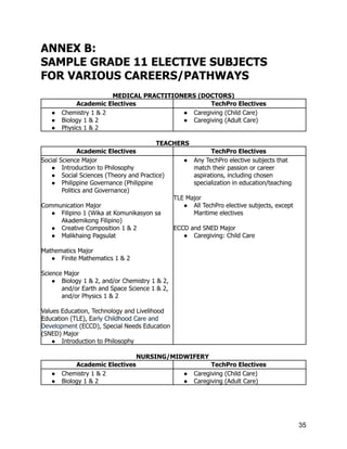 ANNEX B: ​
SAMPLE GRADE 11 ELECTIVE SUBJECTS​
FOR VARIOUS CAREERS/PATHWAYS
MEDICAL PRACTITIONERS (DOCTORS)
Academic Electives TechPro Electives
●​ Chemistry 1 & 2
●​ Biology 1 & 2
●​ Physics 1 & 2
●​ Caregiving (Child Care)
●​ Caregiving (Adult Care)
TEACHERS
Academic Electives TechPro Electives
Social Science Major
●​ Introduction to Philosophy
●​ Social Sciences (Theory and Practice)
●​ Philippine Governance (Philippine
Politics and Governance)
Communication Major
●​ Filipino 1 (Wika at Komunikasyon sa
Akademikong Filipino)
●​ Creative Composition 1 & 2
●​ Malikhaing Pagsulat
Mathematics Major
●​ Finite Mathematics 1 & 2
Science Major
●​ Biology 1 & 2, and/or Chemistry 1 & 2,
and/or Earth and Space Science 1 & 2,
and/or Physics 1 & 2
Values Education, Technology and Livelihood
Education (TLE), Early Childhood Care and
Development (ECCD), Special Needs Education
(SNED) Major
●​ Introduction to Philosophy
●​ Any TechPro elective subjects that
match their passion or career
aspirations, including chosen
specialization in education/teaching
TLE Major
●​ All TechPro elective subjects, except
Maritime electives
ECCD and SNED Major
●​ Caregiving: Child Care
NURSING/MIDWIFERY
Academic Electives TechPro Electives
●​ Chemistry 1 & 2
●​ Biology 1 & 2
●​ Caregiving (Child Care)
●​ Caregiving (Adult Care)
35
 