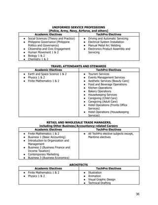 UNIFORMED SERVICE PROFESSIONS
(Police, Army, Navy, Airforce, and others)
Academic Electives TechPro Electives
●​ Social Sciences (Theory and Practice)
●​ Philippine Governance (Philippine
Politics and Governance)
●​ Citizenship and Civic Engagement
●​ Human Movement 1 & 2
●​ Biology 1 & 2
●​ Chemistry 1 & 2
●​ Driving and Automatic Servicing
●​ Electrical System Installation
●​ Manual Metal Arc Welding
●​ Electronics Product Assembly and
Servicing
TRAVEL ATTENDANTS AND STEWARDS
Academic Electives TechPro Electives
●​ Earth and Space Science 1 & 2
●​ Physics 1 & 2
●​ Finite Mathematics 1 & 2
●​ Tourism Services
●​ Events Management Services
●​ Aesthetic Services (Beauty Care)
●​ Food and Beverage Operations
●​ Kitchen Operations
●​ Bakery Operations
●​ Housekeeping Services
●​ Caregiving (Child Care)
●​ Caregiving (Adult Care)
●​ Hotel Operations (Fronts Office
Services)
●​ Hotel Operations (Housekeeping
Services)
RETAIL AND WHOLESALE TRADE MANAGERS, ​
including Other Business/Accountancy-related Careers
Academic Electives TechPro Electives
●​ Finite Mathematics 1 & 2
●​ Business 1 (Basic Accounting)
●​ Introduction to Organization and
Management
●​ Business 2 (Business Finance and
Income Taxation)
●​ Contemporary Marketing
●​ Business 3 (Business Economics)
●​ All TechPro elective subjects except,
Maritime electives
ARCHITECTS
Academic Electives TechPro Electives
●​ Finite Mathematics 1 & 2
●​ Physics 1 & 2
●​ Illustration
●​ Animation
●​ Visual Graphic Design
●​ Technical Drafting
36
 
