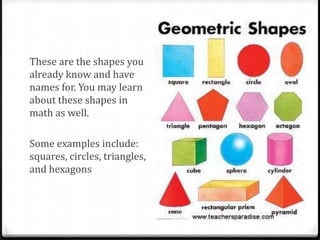 These are the shapes you
already know and have
names for. You may learn
about these shapes in
math as well.

Some examples include:
squares, circles, triangles,
and hexagons
 