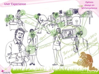 [email_address] User Experience Options always on M-Competence 