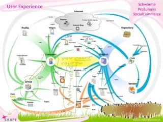 [email_address] User Experience Schwärme ProSumers SocialCommerce 