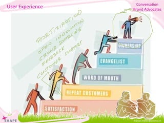 [email_address] User Experience Conversation Brand Advocates 