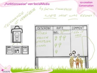 [email_address] „ Funktionsweise“ von SocialMedia co-creation Conversation 