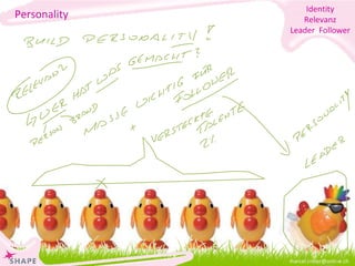 [email_address] Personality Identity Relevanz Leader  Follower 