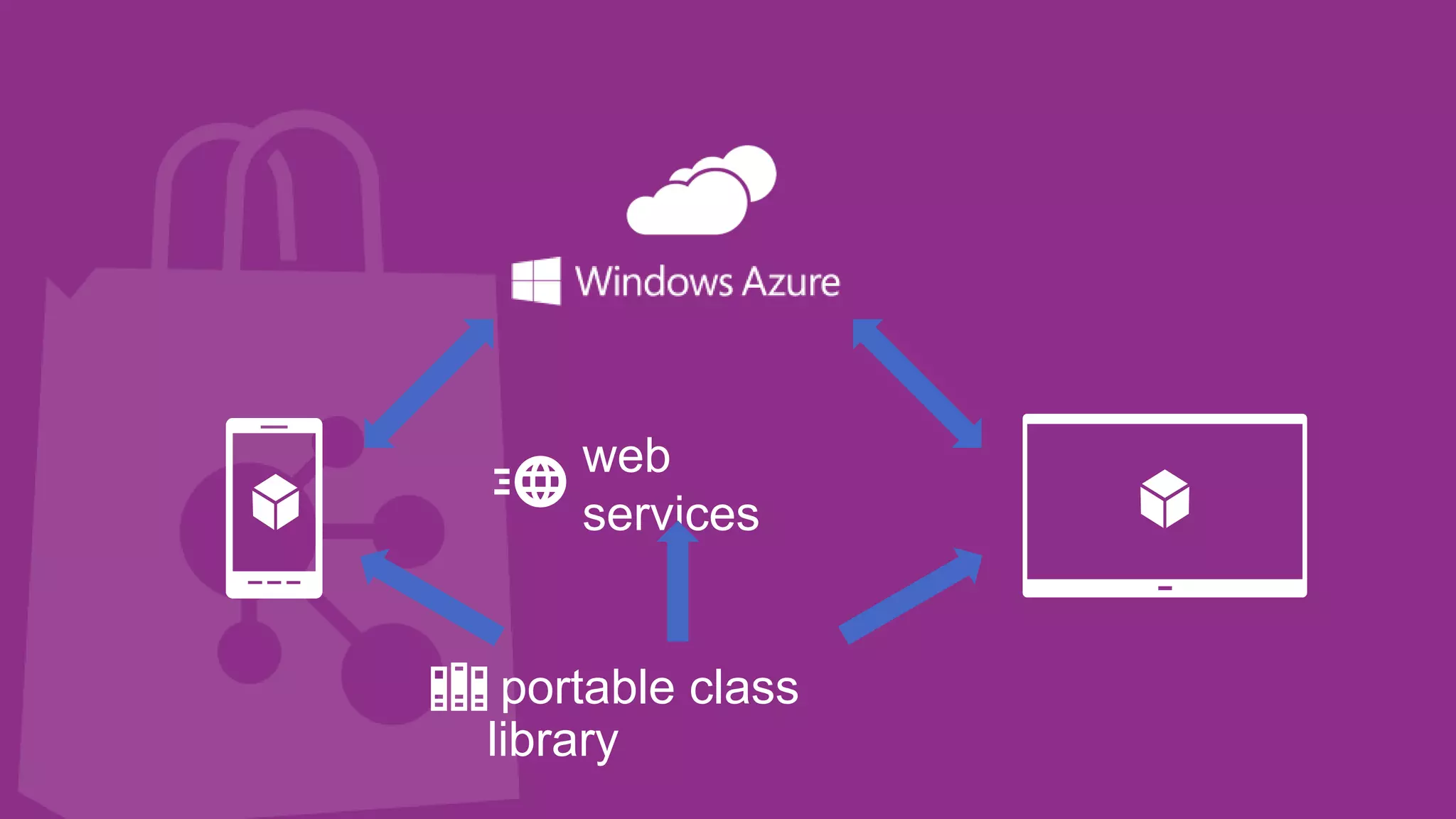 portable class
library
 
