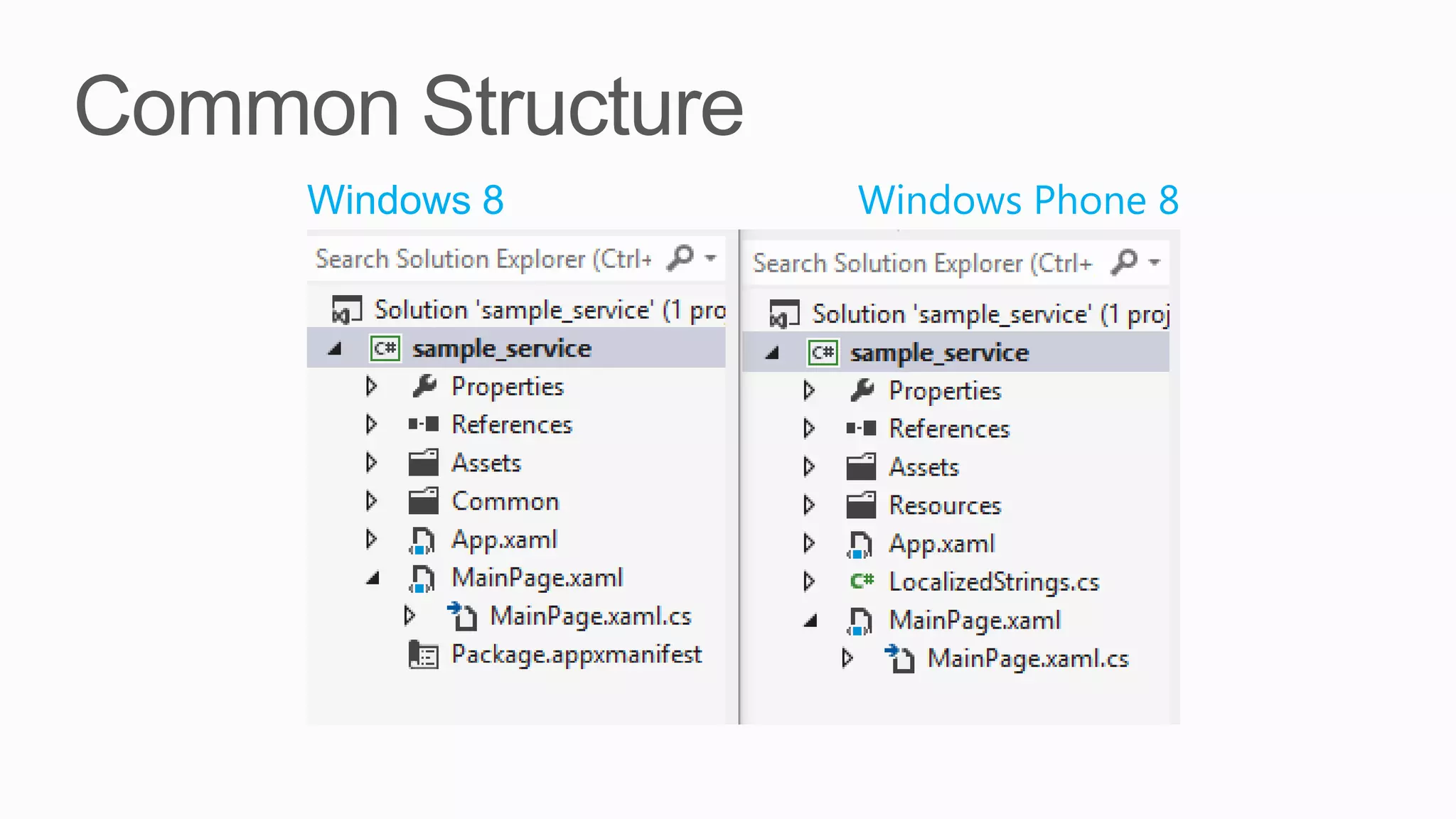Windows 8   Windows Phone 8
 