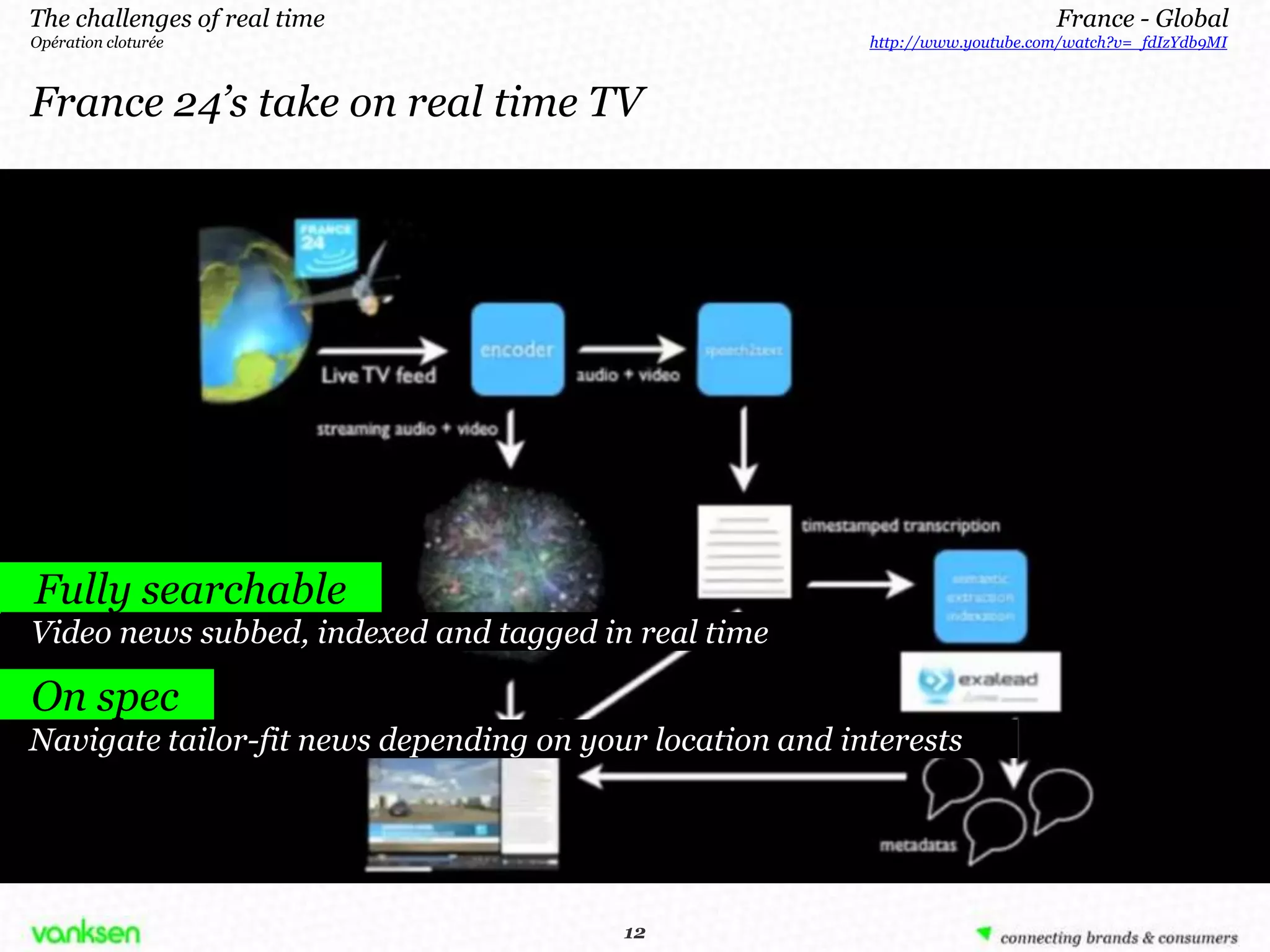 The challenges of real time                                                    France - Global
Opération cloturée                                        http://www.youtube.com/watch?v=_fdIzYdb9MI



France 24’s take on real time TV




Fully searchable
Video news subbed, indexed and tagged in real time

On spec
Navigate tailor-fit news depending on your location and interests




                                        1212
 