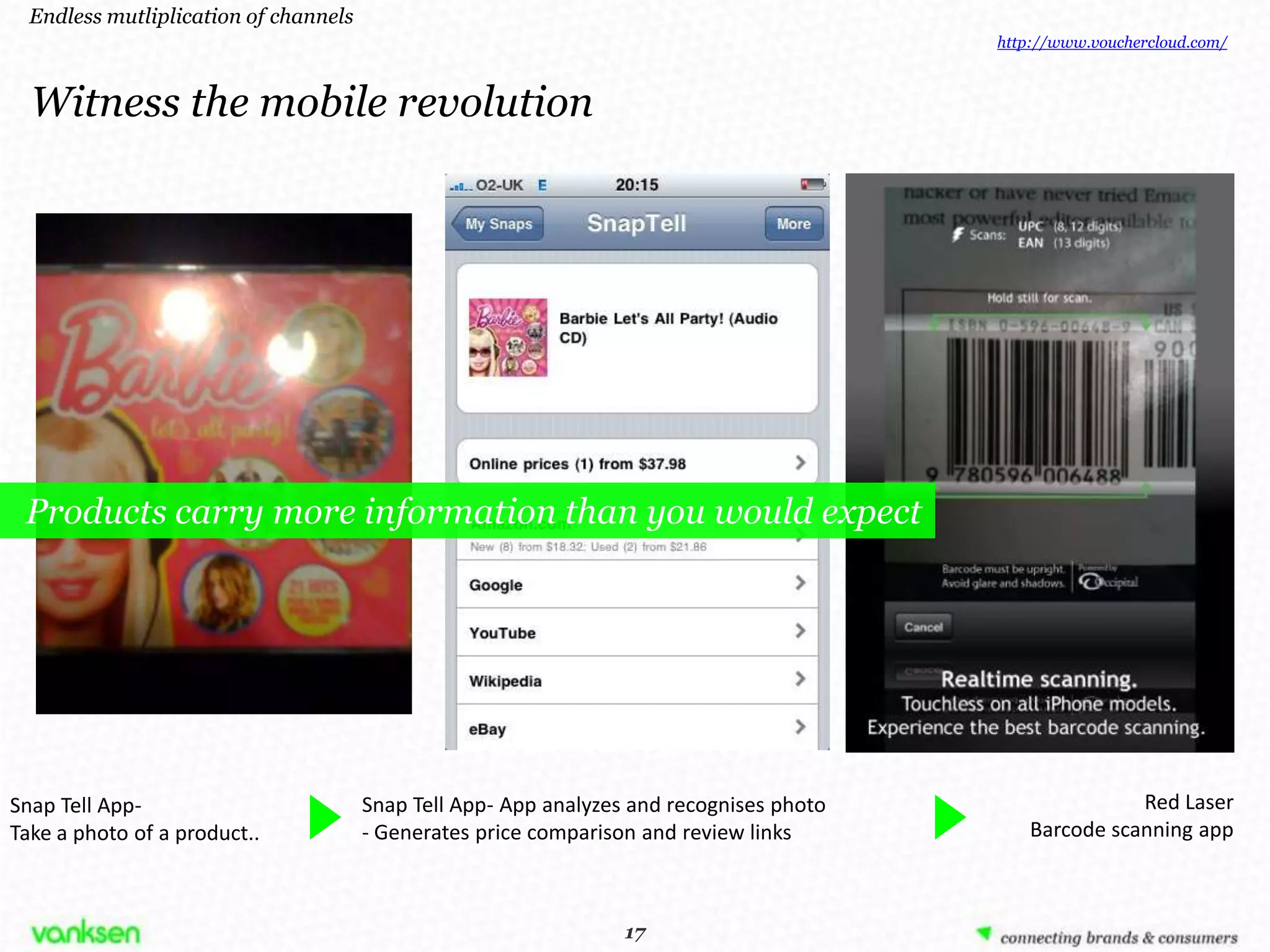Endless mutliplication of channels
                                                                                          http://www.vouchercloud.com/



  Witness the mobile revolution




 Products carry more information than you would expect




Snap Tell App-                         Snap Tell App- App analyzes and recognises photo                 Red Laser
Take a photo of a product..            - Generates price comparison and review links         Barcode scanning app



                                                                1717
 