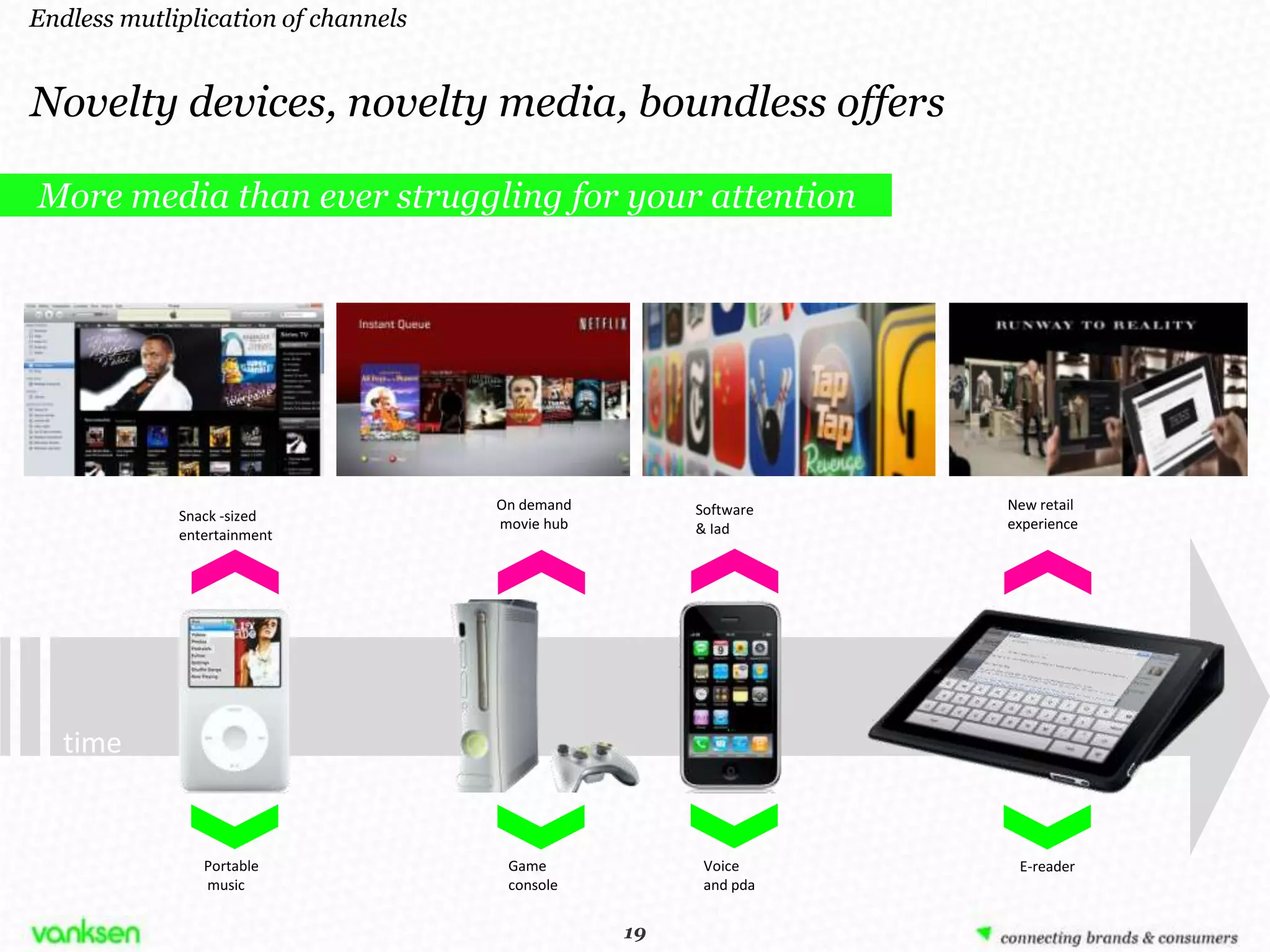 Endless mutliplication of channels


Novelty devices, novelty media, boundless offers

More media than ever struggling for your attention




                                     On demand         Software   New retail
             Snack -sized            movie hub                    experience
             entertainment                             & Iad




   time


                Portable              Game              Voice      E-reader
                music                 console           and pda


                                                  19
                                                 19
 
