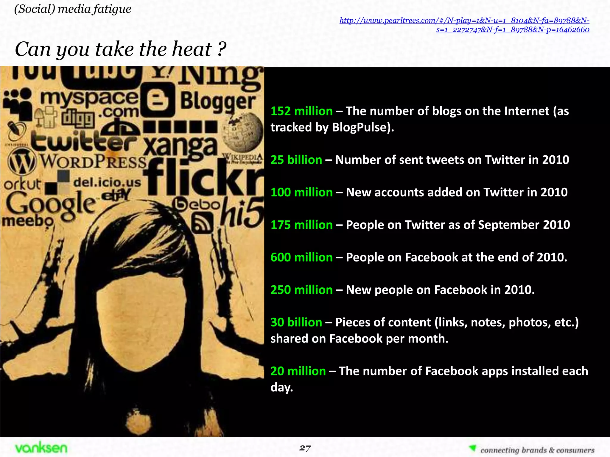 (Social) media fatigue
                                       http://www.pearltrees.com/#/N-play=1&N-u=1_8104&N-fa=89788&N-
                                                                s=1_2272747&N-f=1_89788&N-p=16462660


Can you take the heat ?

                          152 million – The number of blogs on the Internet (as
                          tracked by BlogPulse).

                          25 billion – Number of sent tweets on Twitter in 2010

                          100 million – New accounts added on Twitter in 2010

                          175 million – People on Twitter as of September 2010

                          600 million – People on Facebook at the end of 2010.

                          250 million – New people on Facebook in 2010.

                          30 billion – Pieces of content (links, notes, photos, etc.)
                          shared on Facebook per month.

                          20 million – The number of Facebook apps installed each
                          day.



                               27
                              27
 