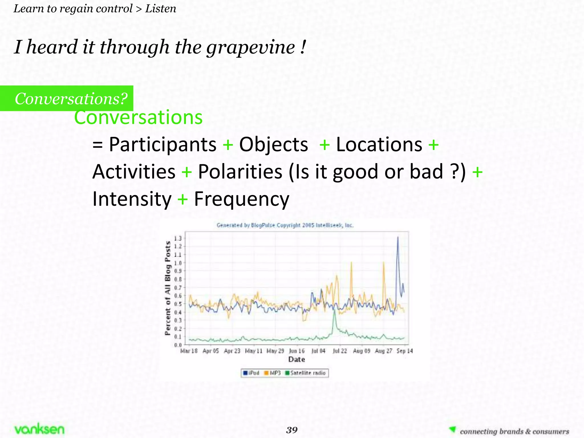 Learn to regain control > Listen


I heard it through the grapevine !

Conversations?
           Conversations
             = Participants + Objects + Locations +
             Activities + Polarities (Is it good or bad ?) +
             Intensity + Frequency




                                    39
                                   39
 