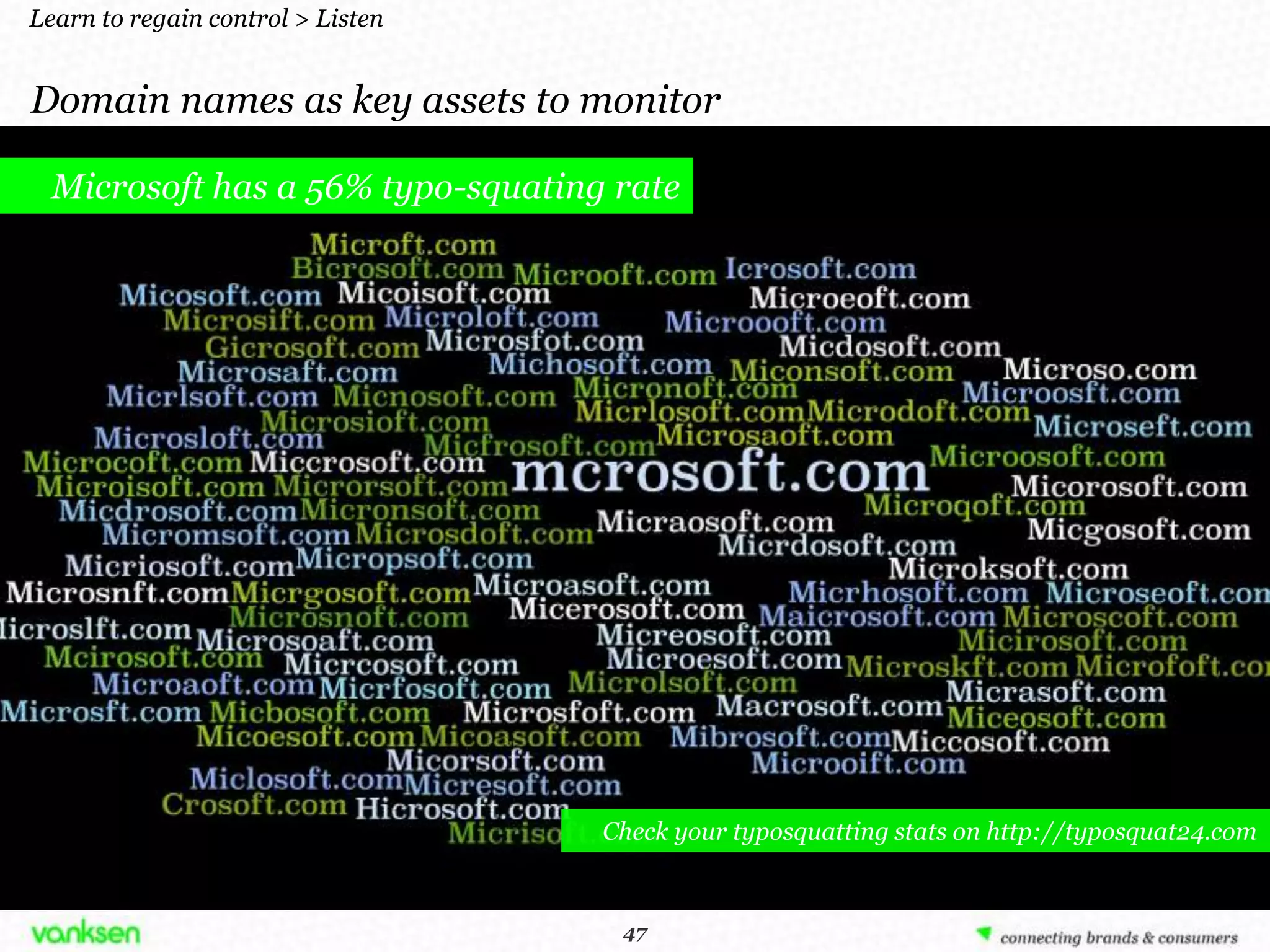 Learn to regain control > Listen


Domain names as key assets to monitor

  Microsoft has a 56% typo-squating rate




                                   Check your typosquatting stats on http://typosquat24.com


                                    47
                                   47
 