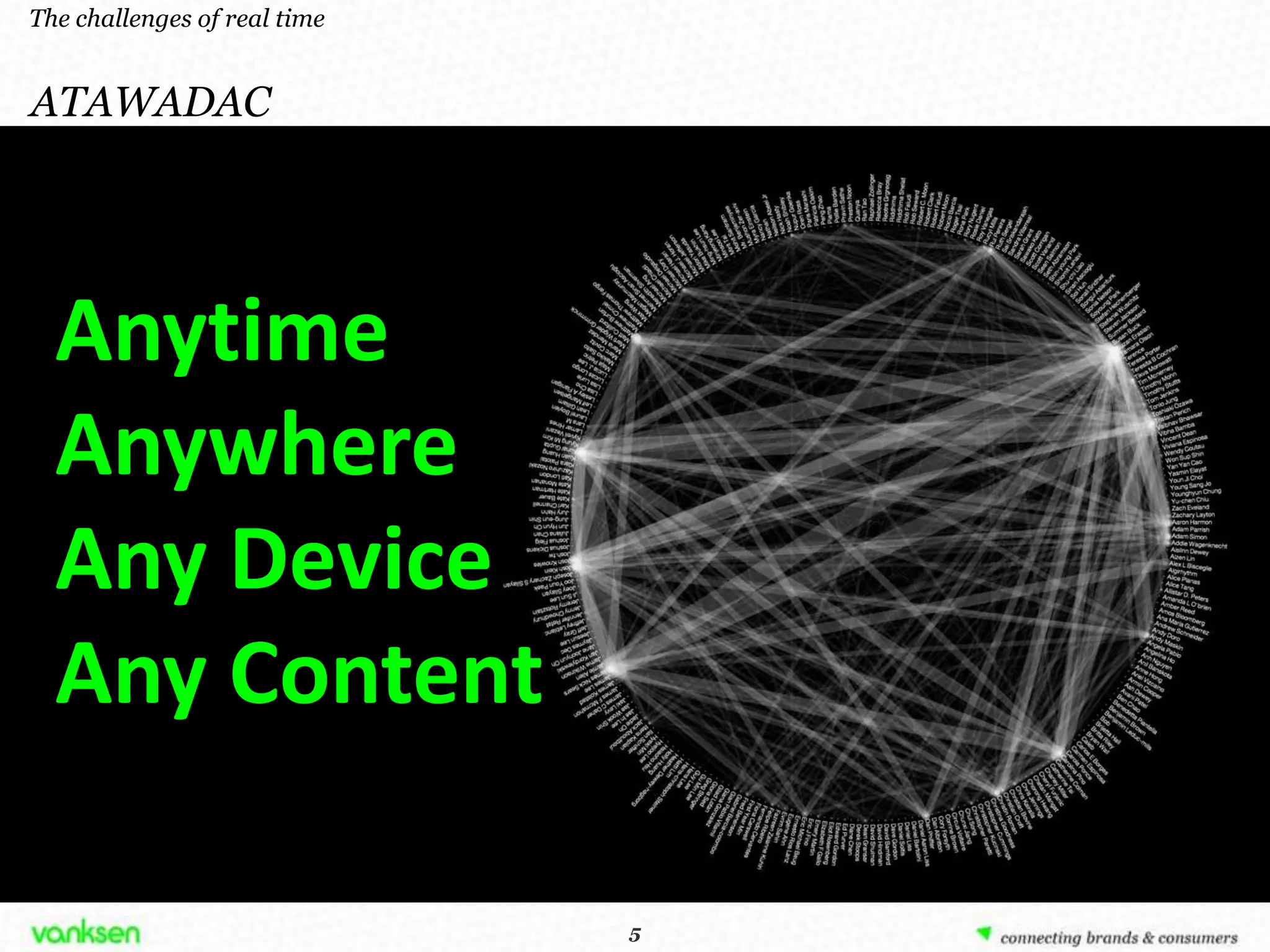 The challenges of real time


ATAWADAC




  Anytime
  Anywhere
  Any Device
  Any Content

                              55
 