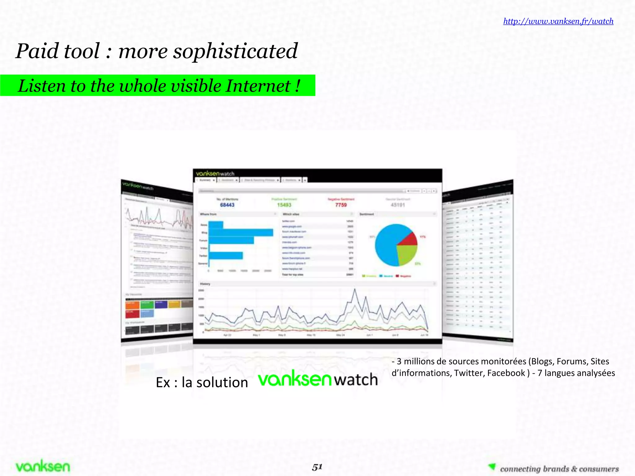 http://www.vanksen.fr/watch



Paid tool : more sophisticated
Listen to the whole visible Internet !




                                               - 3 millions de sources monitorées (Blogs, Forums, Sites
                                               d’informations, Twitter, Facebook ) - 7 langues analysées
                  Ex : la solution




                                          51
                                         51
 