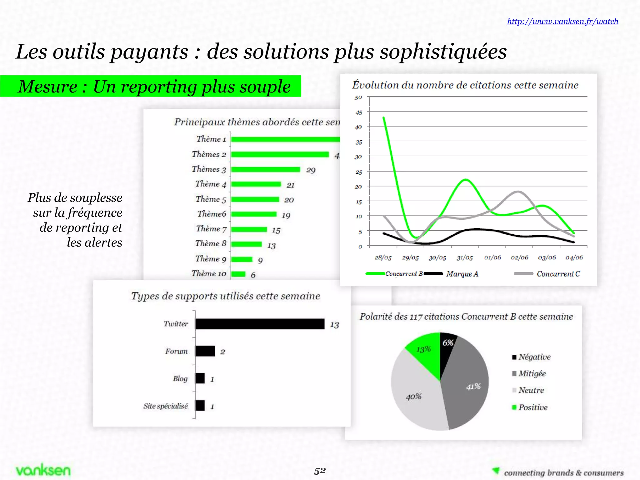http://www.vanksen.fr/watch



Les outils payants : des solutions plus sophistiquées
Mesure : Un reporting plus souple




 Plus de souplesse
  sur la fréquence
   de reporting et
         les alertes




                                     52
                                    52
 