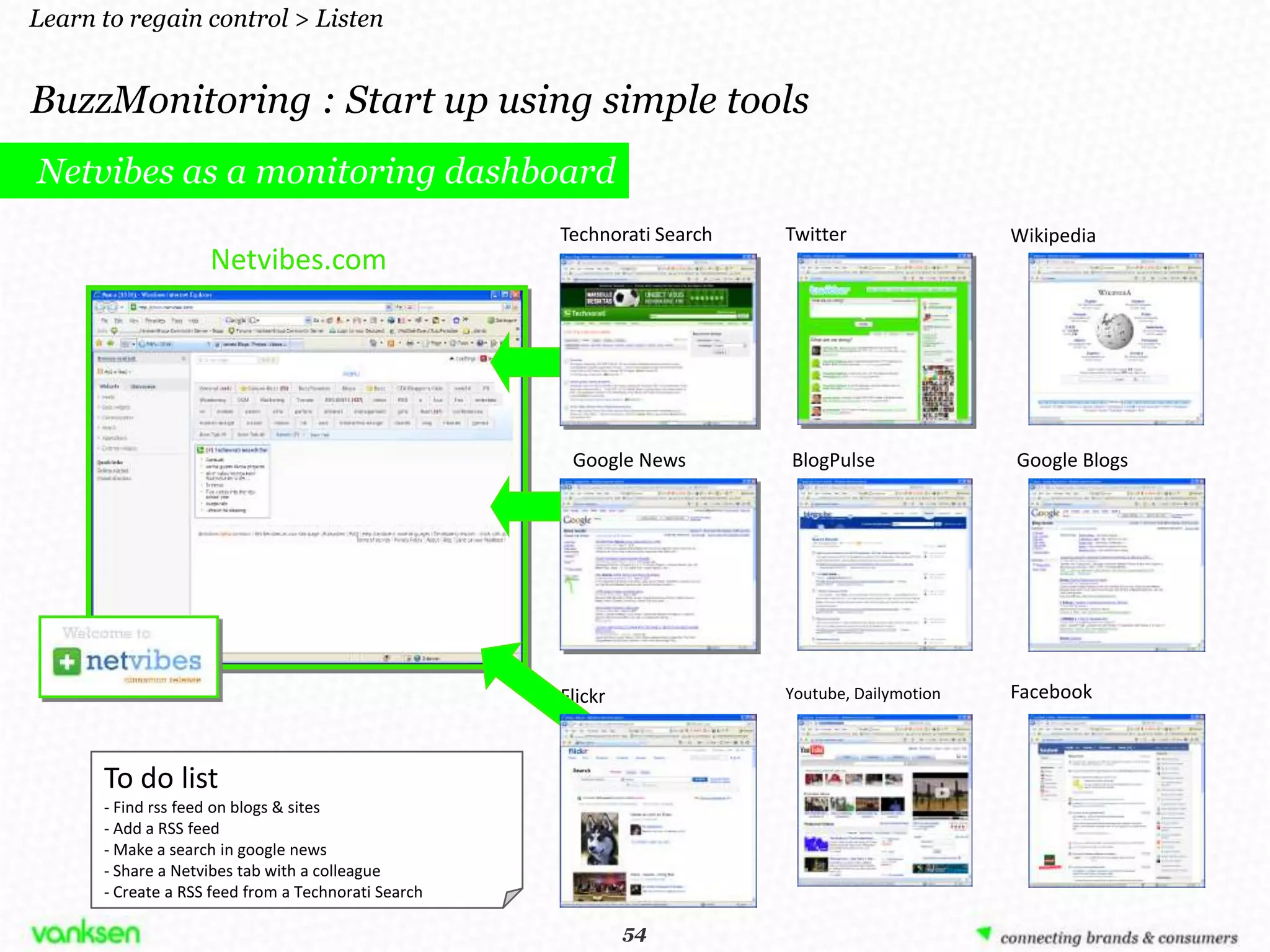 Learn to regain control > Listen


BuzzMonitoring : Start up using simple tools
Netvibes as a monitoring dashboard
                                                     Technorati Search   Twitter                Wikipedia
                    Netvibes.com




                                                      Google News        BlogPulse              Google Blogs




                                                     Flickr              Youtube, Dailymotion   Facebook



      To do list
      - Find rss feed on blogs & sites
      - Add a RSS feed
      - Make a search in google news
      - Share a Netvibes tab with a colleague
      - Create a RSS feed from a Technorati Search

                                                               54
                                                              54
 